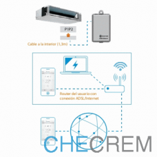 Daikin ES.DKNWSERVER