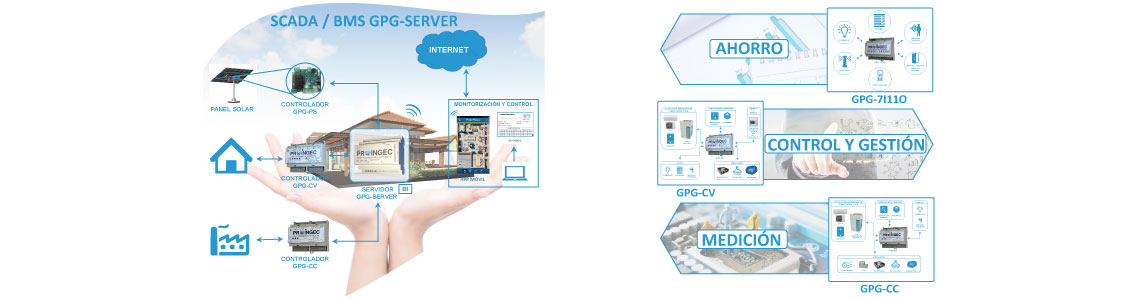 PANASONIC WIFI GRATIS